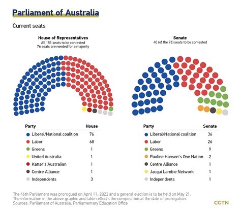 how are state house reps elected in australia